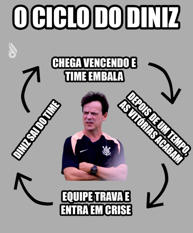 Wes565656's tweet photo. @CazeTVOficial O famoso ciclo do Diniz https://t.co/qVUMWWTW4C