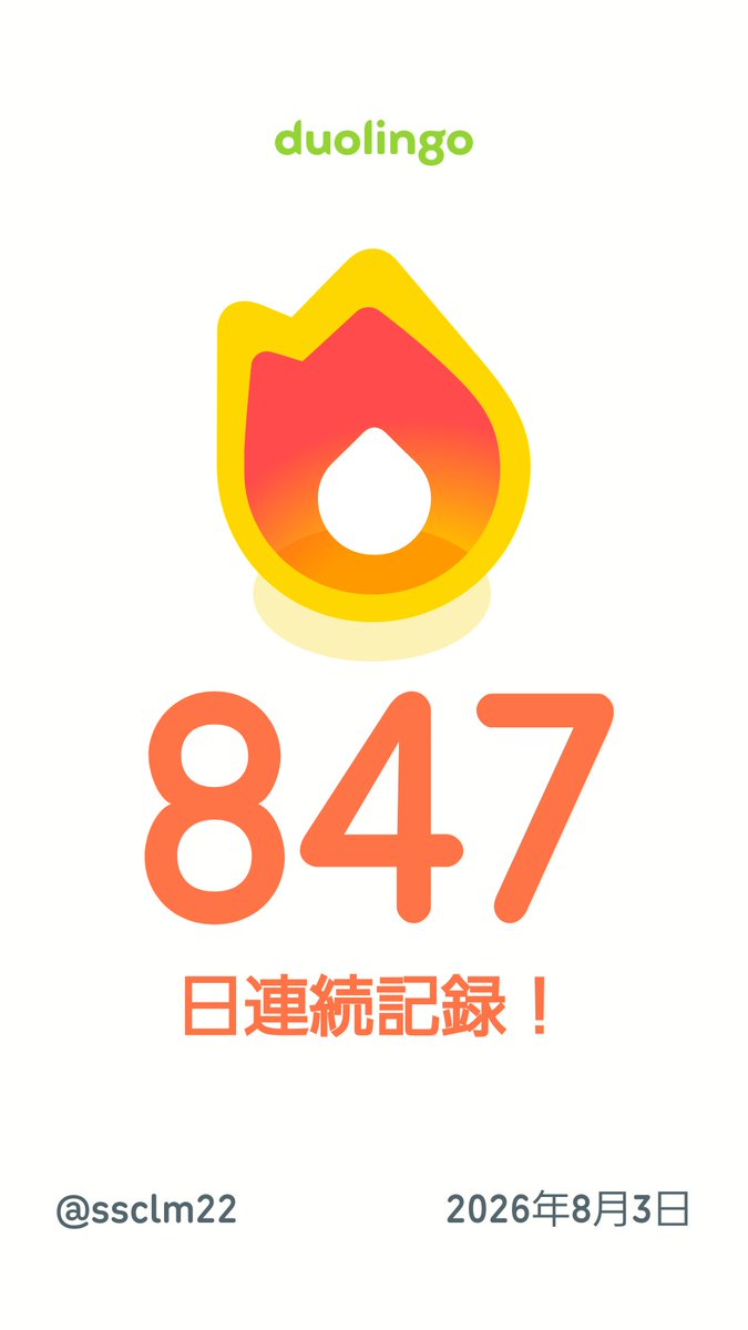 MrCastle22's tweet photo. おはようございます！

淡々と積み上げてはいるんですが、報告無精になりつつあります🤦
8/23TOEICに向けて、もう一段気合入れる必要がありそうです🚀

#TOEIC #英語学習 #朝活
#Duolingo #モチタン #Santaアルク https://t.co/QmrXLWIvNR