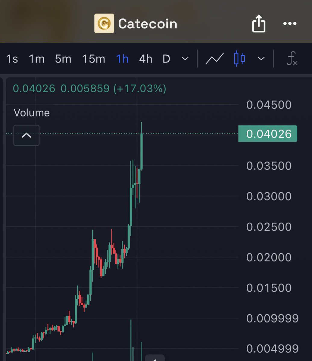 puclelv99's tweet photo. おいおい $CATE やばいって
時価総額もう40Mかよ。100Mは余裕でしょ
トレンチ相場もようやく回復してきたな🔥 https://t.co/52Ak17J2up