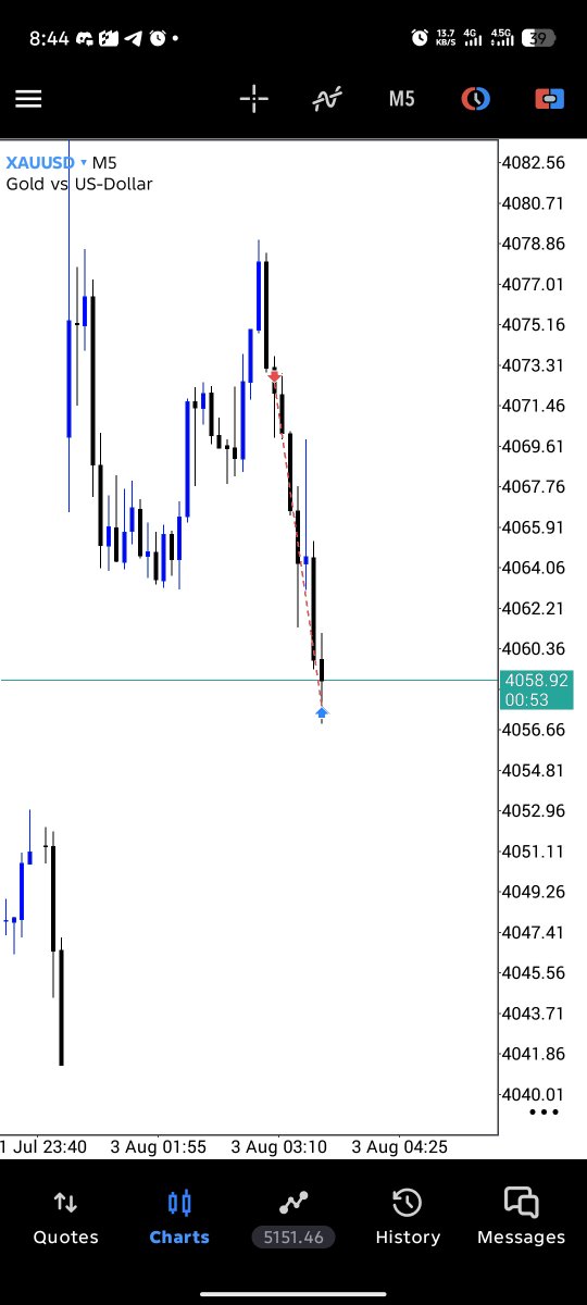TradeLynx_Fx's tweet photo. GM☕
Xauusd 📉
RISK: 1.2%
REWARD: 3%
ENDS: WIN🎯
Asain session is the Best... https://t.co/IIJfuqbWUd