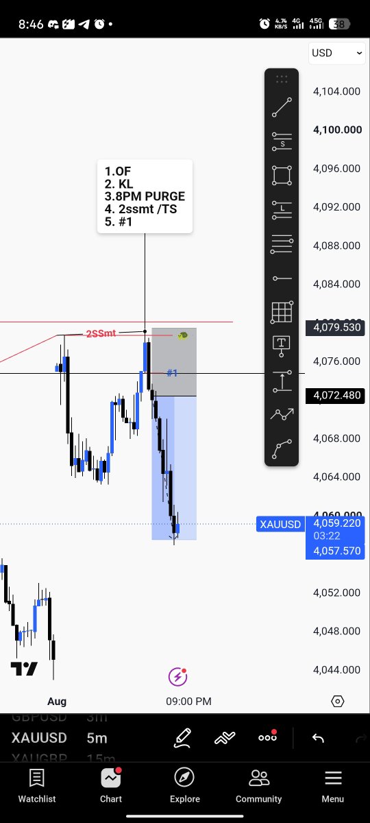 TradeLynx_Fx's tweet photo. GM☕
Xauusd 📉
RISK: 1.2%
REWARD: 3%
ENDS: WIN🎯
Asain session is the Best... https://t.co/IIJfuqbWUd