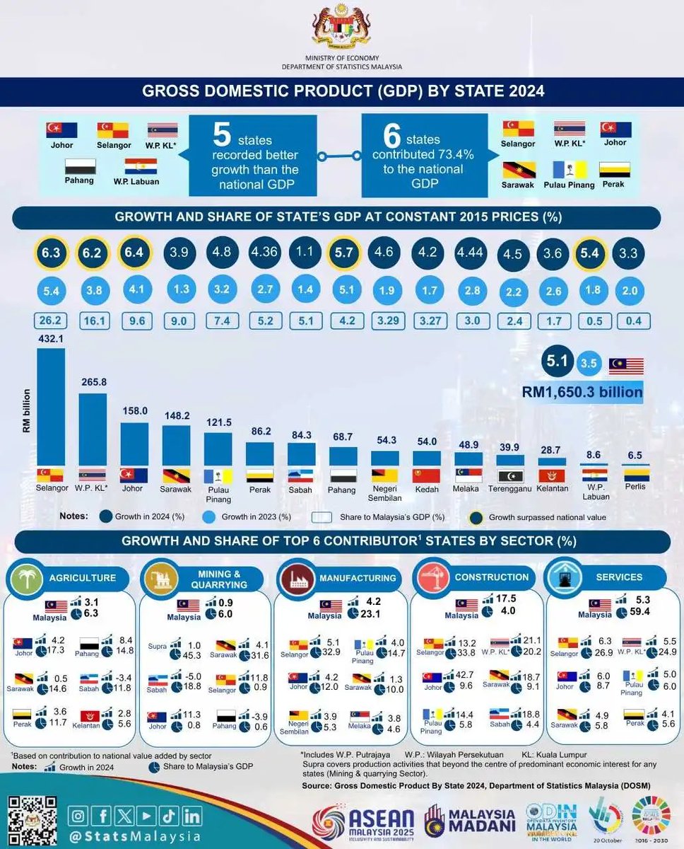 Ya_Says's tweet photo. @Dr_AzmanIbrahim Macam mana nak tulis artikel ulas kalau negeri sendiri agak tercorot. Kalau bukan politik perkauman tunggang agama kita nak panggil apa? https://t.co/n7MAXdoUIM