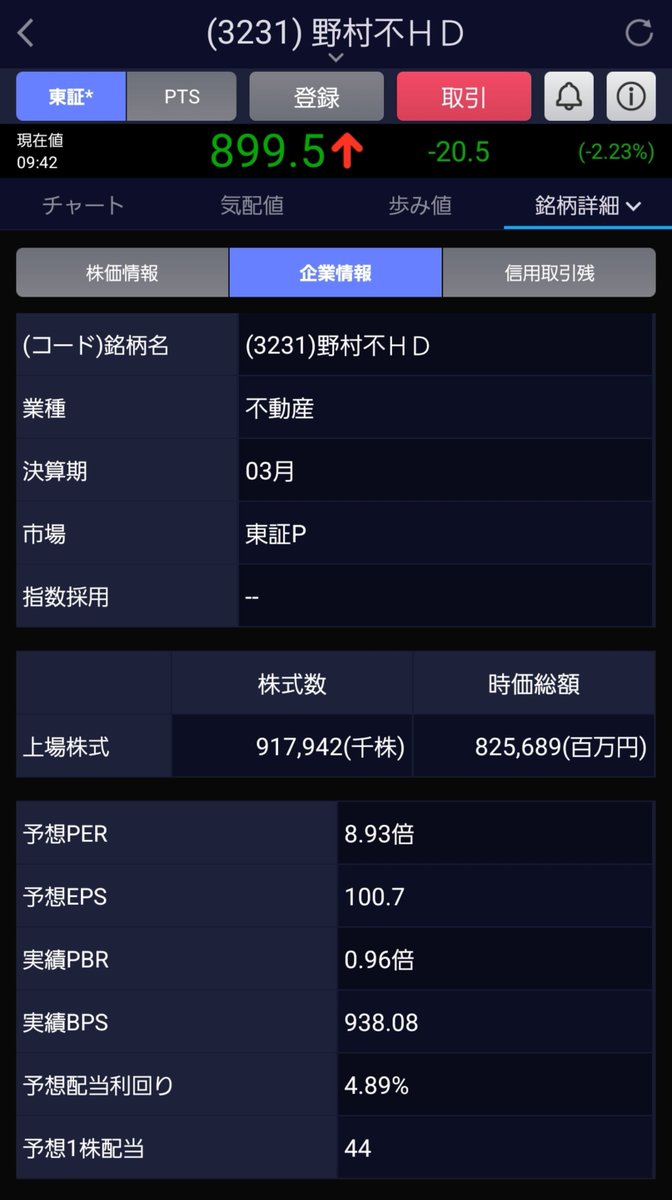 fire_mezasu_'s tweet photo. 野村不動産、再び900円割れ↓

・配当利回り：4.89%
・PBR：0.96倍
・15期連続増配

野村不動産900円基準で買い増しする方いるかな？ https://t.co/Wp2yiDXtdR