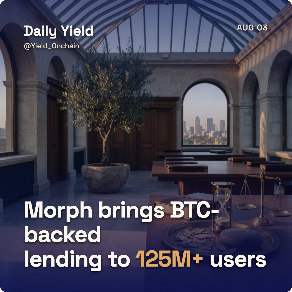 Yield_Onchain's tweet photo. Daily Yield (August 03, 2026)

1/ @MorphNetwork
Morph partners with Gauntlet, Morpho, Redstone and Chainlink to deliver BTC-backed lending and yield to 125M+ Bitget users.
https://t.co/DMmyzeCTng https://t.co/4wJgdAXXbr