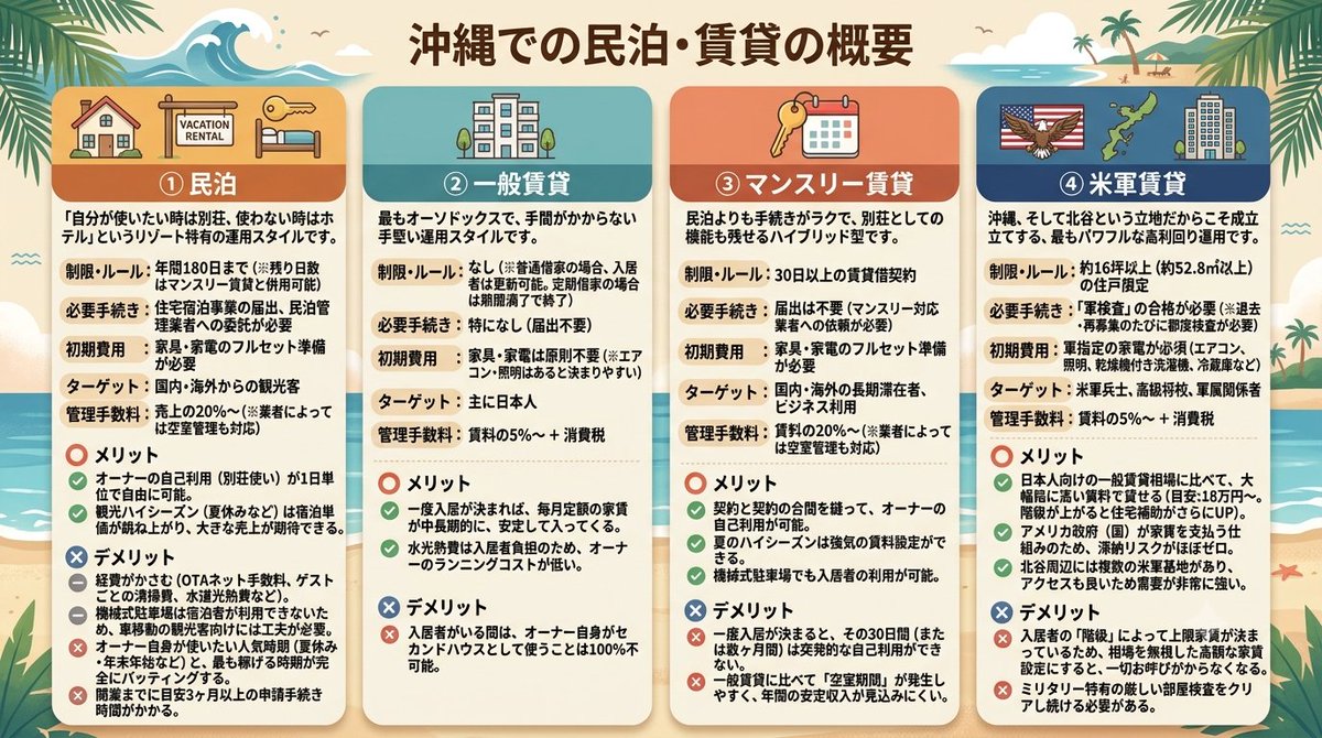 okitesla's tweet photo. 沖縄で民泊や米賃などを検討するための比較資料をGeminiで作成しました。 https://t.co/kKhGxlZl4O