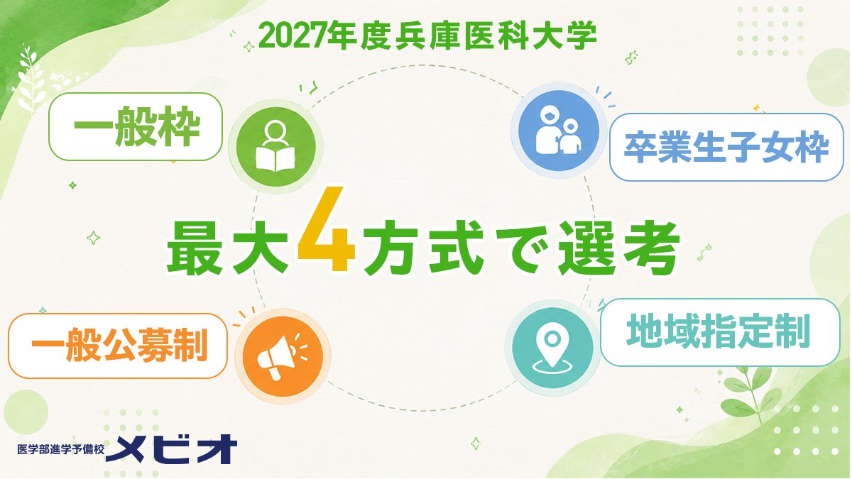 兵庫医科大学推薦テキスト(医学部)メビオ 2023年度 関西医科大学 2023