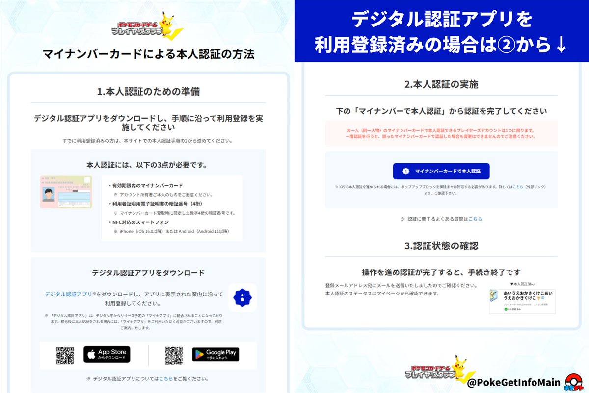PokeGetInfoMain's tweet photo. 【ポケカ30th 抽選販売】
ポケモンカードプレイヤーズクラブにてマイナンバーカードによる本人確認認証開始

30周年記念商品の抽選販売やイベント参加への影響が予想されるため、混雑前に認証しておくことをオススメします

✅本人認証に必要なもの
・有効期限内のマイナンバーカード
・利用者証明用電子証明書の暗証番号
・NFC対応のスマートフォン

✅認証方法
①デジタル認証アプリ DL&利用登録
②マイページ内から本人認証
https://t.co/QCiDW9E8Dg
※マイページ内の中段辺りにあります
③ステータスが「本人認証済み」になっていれば完了

📢注意点
マイナンバーカードで本人認証できるプレイヤーズアカウントは1人1つまで（変更不可）
※親子プレイヤーなど判断に迷う人は公式から詳細な案内が出るまで様子見した方が良いかもしれません

不明点があればお気軽に質問してください✋

✅対象範囲（現時点）
<本人確認済みユーザー向け優先枠(抽選販売)>
・拡張パック「30th CELEBRATION」
・30th CELEBRATION FUTURISTIC BOX
・30th CELEBRATION プレミアムデッキセット
・30th CELEBRATION カードセット (9種セット)
※30th以降の商品については不明

<イベント>
・メガエルレイドexSARゲットバトル
・おうちでシールド戦「ストームエメラルダ」
※プロモカードの受け取りに必要

【補足情報】
✅デジタル認証アプリの利用登録方法
認証方法①「デジタル認証アプリの利用登録」は、下記の「9. アプリの利用登録完了」まで進めればOK
https://t.co/tAm2pVWFys