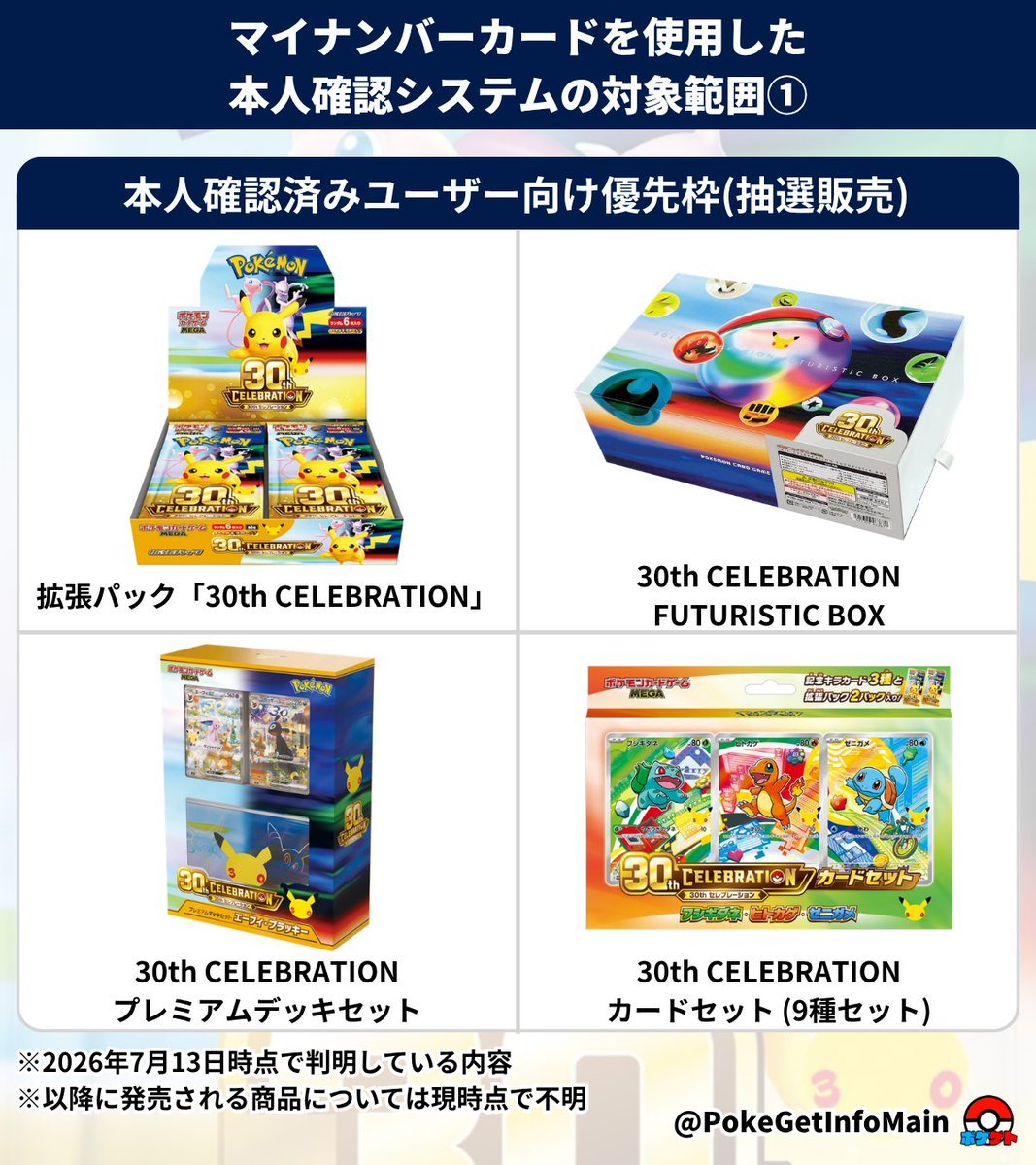 PokeGetInfoMain's tweet photo. 【ポケカ30th 抽選販売】
ポケモンカードプレイヤーズクラブにてマイナンバーカードによる本人確認認証開始

30周年記念商品の抽選販売やイベント参加への影響が予想されるため、混雑前に認証しておくことをオススメします

✅本人認証に必要なもの
・有効期限内のマイナンバーカード
・利用者証明用電子証明書の暗証番号
・NFC対応のスマートフォン

✅認証方法
①デジタル認証アプリ DL&利用登録
②マイページ内から本人認証
https://t.co/QCiDW9E8Dg
※マイページ内の中段辺りにあります
③ステータスが「本人認証済み」になっていれば完了

📢注意点
マイナンバーカードで本人認証できるプレイヤーズアカウントは1人1つまで（変更不可）
※親子プレイヤーなど判断に迷う人は公式から詳細な案内が出るまで様子見した方が良いかもしれません

不明点があればお気軽に質問してください✋

✅対象範囲（現時点）
<本人確認済みユーザー向け優先枠(抽選販売)>
・拡張パック「30th CELEBRATION」
・30th CELEBRATION FUTURISTIC BOX
・30th CELEBRATION プレミアムデッキセット
・30th CELEBRATION カードセット (9種セット)
※30th以降の商品については不明

<イベント>
・メガエルレイドexSARゲットバトル
・おうちでシールド戦「ストームエメラルダ」
※プロモカードの受け取りに必要

【補足情報】
✅デジタル認証アプリの利用登録方法
認証方法①「デジタル認証アプリの利用登録」は、下記の「9. アプリの利用登録完了」まで進めればOK
https://t.co/tAm2pVWFys