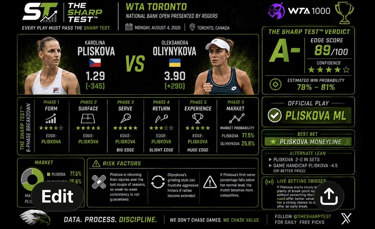 TheSharpTest tweet picture