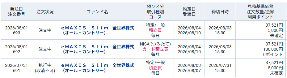 mawo_'s tweet photo. 円高のお陰で８月のオルカン積立は安く買えそうです。余剰資金は潤沢なので、あと40%くらい下げても良いです。 https://t.co/QlxneIzSnh