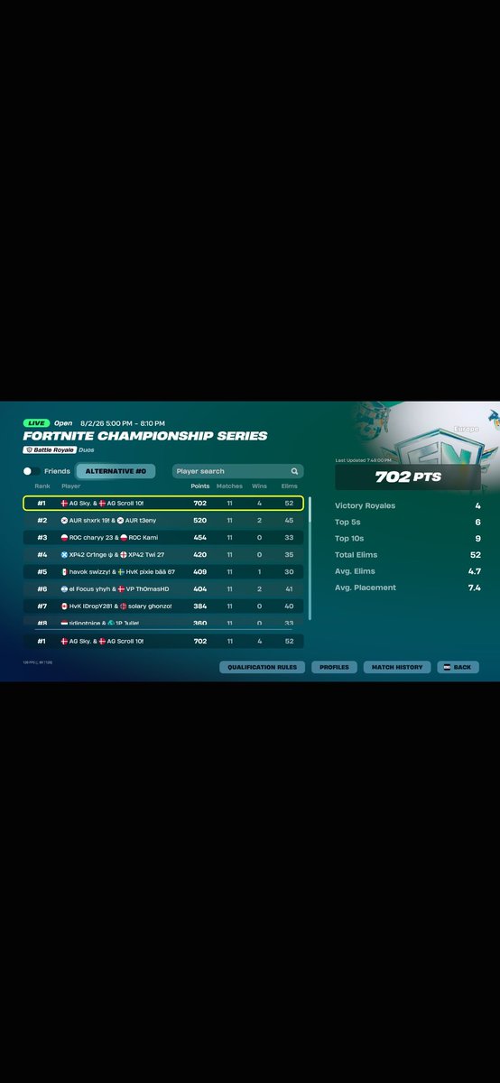 Wave_NAE's tweet photo. Congrats to my goats @ScrollSZN  and @SkySZN_ , and @coldfv and @RitualFPS https://t.co/Mc6q3cswCY