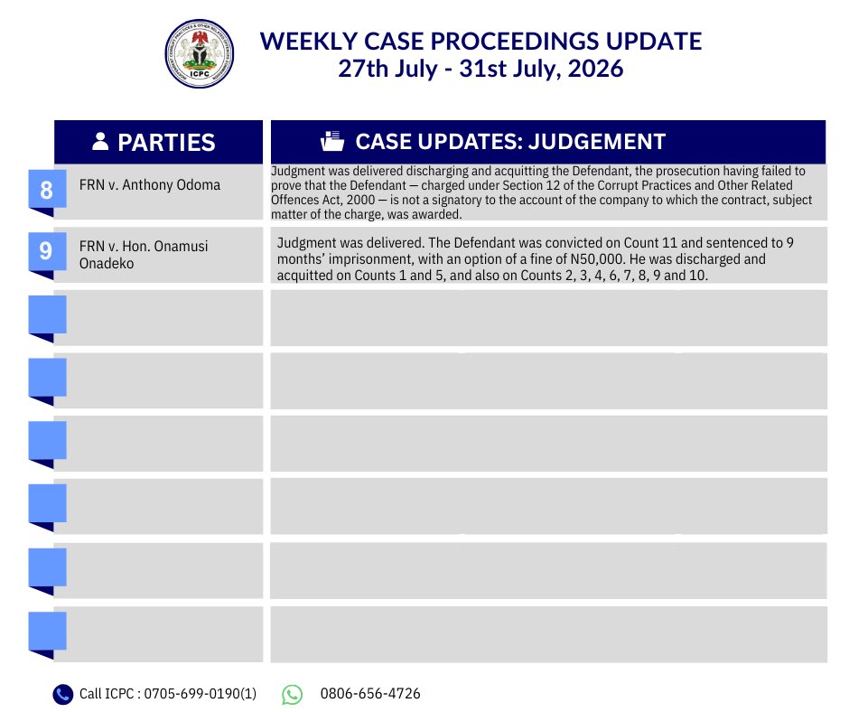 icpcnigeria's tweet photo. Update of ICPC proceedings in various Courts 27/07/26 - 31/07/26 https://t.co/QV9PfbhSeJ