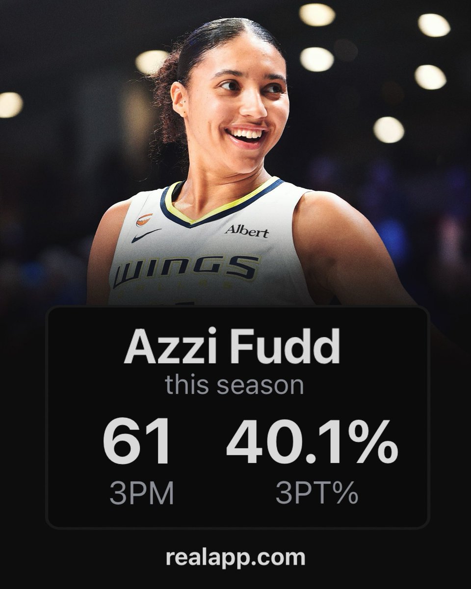 realapp's tweet photo. Azzi Fudd is now on pace to have the 2nd most threes made by a rookie in WNBA history 🎯 https://t.co/rqPkG33hHi