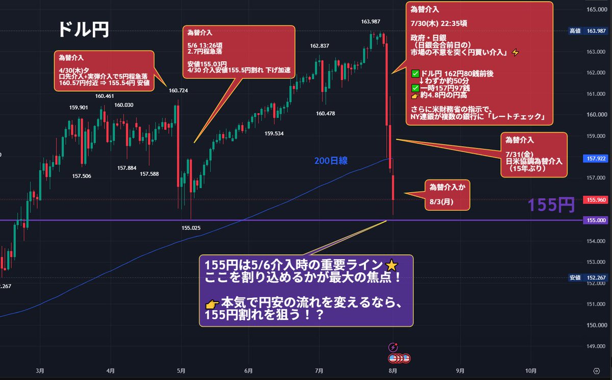 nicosokufx tweet picture