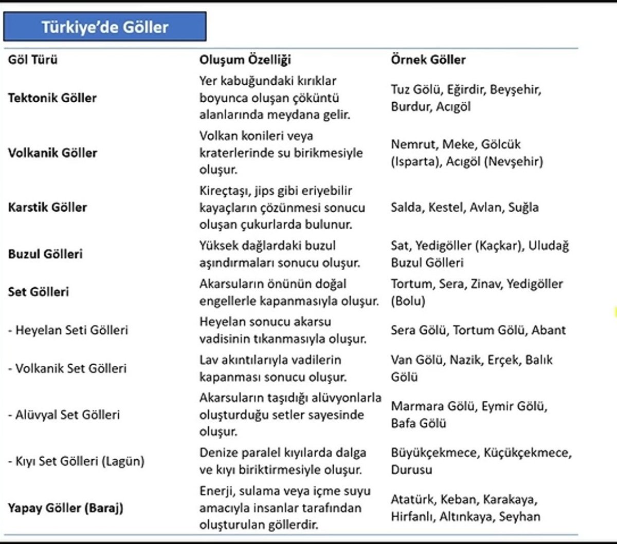 kpss2026__'s tweet photo. Türkiye de göller https://t.co/5mPc1KIAiA