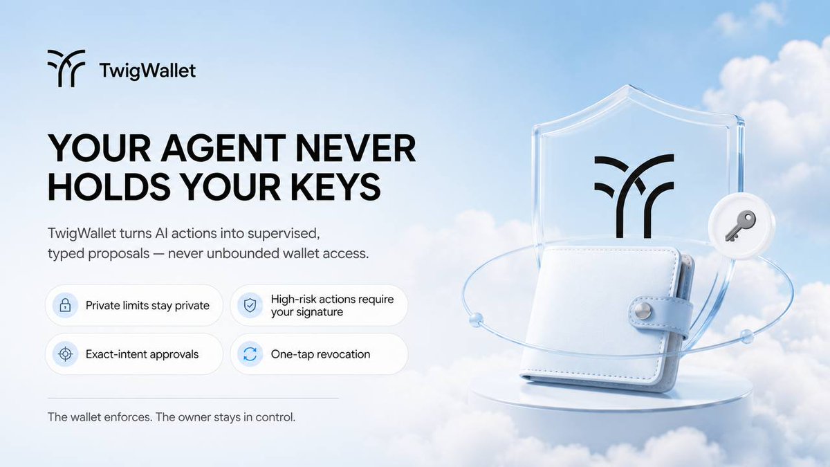 TwigWallet's tweet photo. One of the hardest parts of RWA
is that every issuer has their own rules.

Who can hold the asset.
Who can transfer it.
What conditions have to be met first.

TwigWallet checks all of that
before the action ever gets built.

Issuer eligibility runs on-chain,
deterministically, before you
see an approval screen.

No guessing. No failed transactions.
No compliance surprises after the fact.

@RobinhoodApp chain.