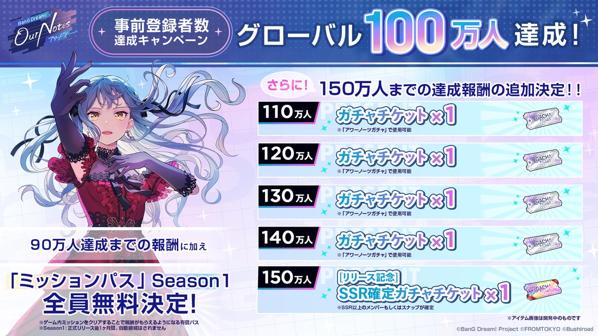 bang_dream_on's tweet photo. 🎊事前登録者数100万人突破🎊

たくさんのご登録ありがとうございます！
90万人達成までの報酬に加え、新たな達成報酬としてミッションパスSeason1の全員分無料が決定🎉

さらに、登録者数150万人までの達成報酬が追加決定✨
引き続きご登録をお願いいたします🎶

▼事前登録はこちらから
https://t.co/DfLj6XKtrJ

#バンドリ #アワーノーツ