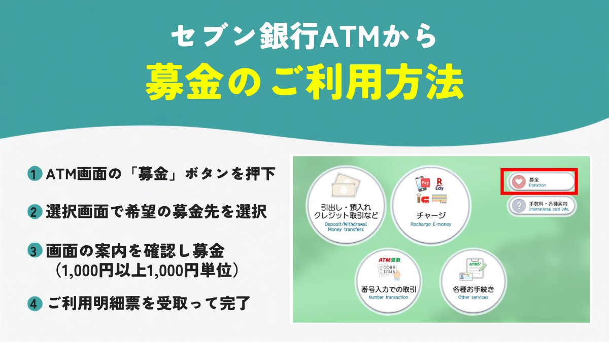 7BankOfficial's tweet photo. 【令和8年熊本地震被害への募金のご案内】 
令和8年熊本地震で被災された方々に、心よりお見舞い申し上げます。
セブン銀行の口座をお持ちでないお客さまも、全国28,000台以上のセブン銀行ATMで、原則24時間、手数料無料で募金を受付けしております。

くわしくはこちら
https://t.co/ZIRo7GqQet

みなさまの温かいご支援をお願い申し上げます。