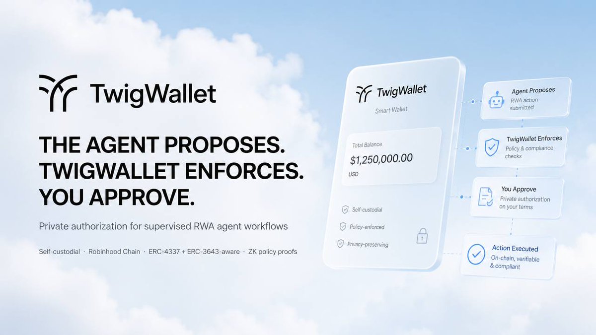 TwigWallet's tweet photo. Tokenized securities come with
transfer restrictions built into the contract.

Most wallets find out at execution
when the transaction fails on-chain.

TwigWallet runs the transfer check
before the action is even proposed.

If the token's canTransfer returns a block,
the action stops there.
No gas burned. No failed transaction.
No confusion about why it did not work.

Compliance that catches issues early,
not after.

@RobinhoodApp chain.