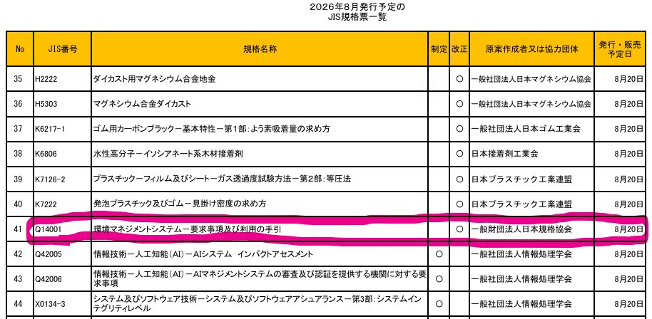 gtccojp's tweet photo. 2026年8月発行予定の規格一覧が公表され、JIS Q 14001:2026が2026年8月20日（木）に発行される予定です！！
https://t.co/zIvmCdoQX2 https://t.co/YIWZ9fwjHk