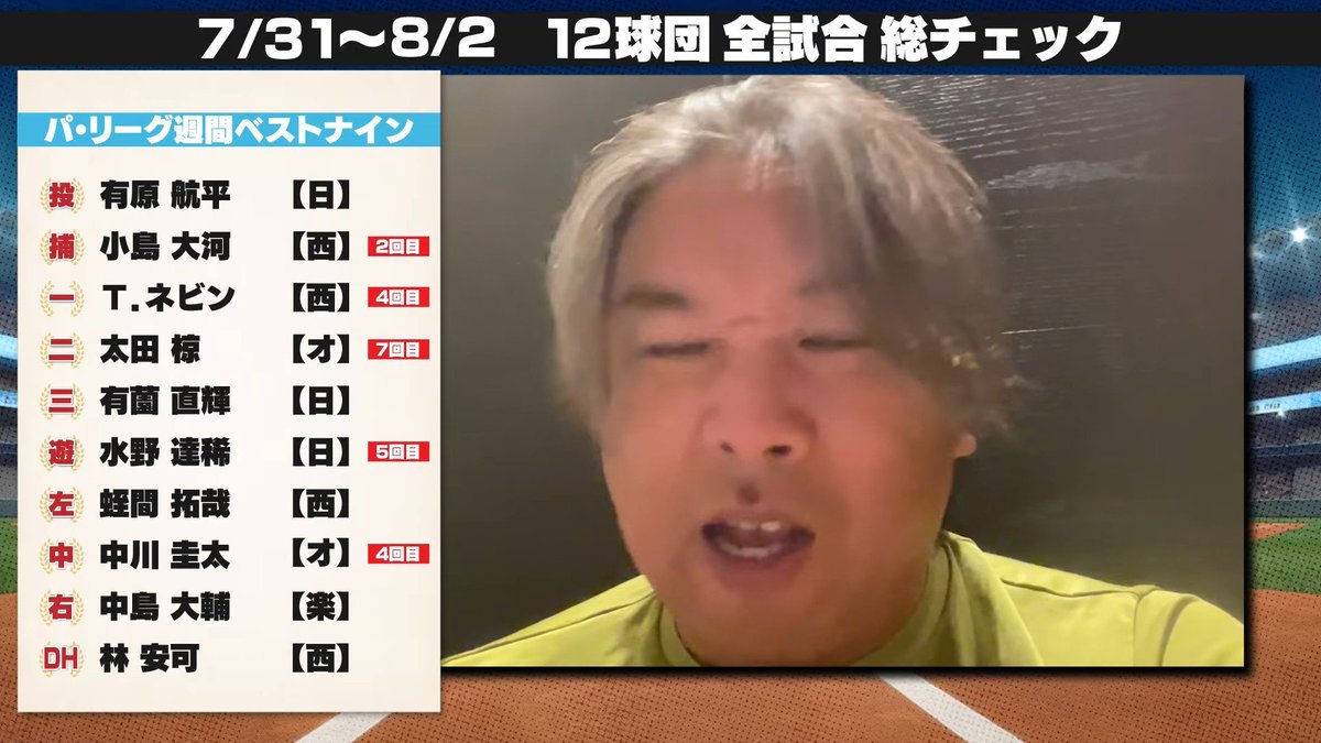 hawks8939's tweet photo. 【悲報】ソフトバンク野手陣、２勝１５得点するも里崎の目にとまらない
#sbhawks https://t.co/nZdW5zASoB