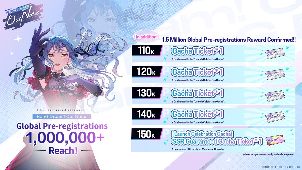 bangdreamon_EN's tweet photo. 🎊BanG Dream! Our Notes global pre-registrations have reached 1,000,000! 🎊

Thank you all for your pre-registration and support! ✨
🎉 1,000,000 Milestone Reward:
Season 1 "Mission Pass" free for all!

🎁 After the official launch, we will send out the cumulative unlocked rewards:
Star * 4,000
Pre-registration Exclusive Chat Style Set
SONG TICKET * 3
SR+ Guaranteed Gacha Ticket
"SNAPSHOT" Card featuring the New Key Visual
"BanG Dream!" anime logo "sticker" * 3 designs

In addition, rewards for reaching 1,500,000 pre-registrations have been added—pre-register now to unlock more rewards!

▼ Pre-register Now ▼
https://t.co/KQzFfPUXIk

#BanGDream #OurNotes