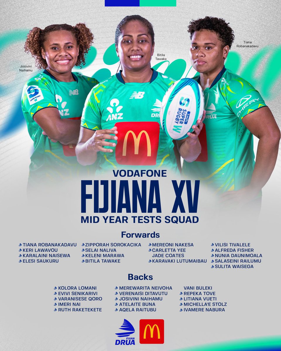 Fijian_Drua's tweet photo. 3️⃣0️⃣ of your McDonald’s Fiji Drua Women have been selected in the Vodafone Fijiana XV squad for the two-Test Series against the Springbok Women🏉
 
👉🏾August 8 | HFC Bank Stadium, Suva 
👉🏾August 15 | Churchill Park, Lautoka
 
#TosoViti https://t.co/4upDfPeccC