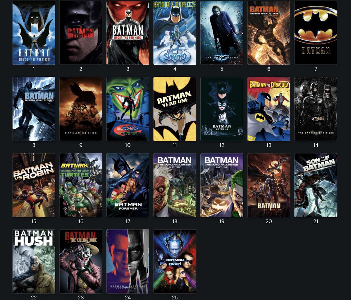 BigBro06696271's tweet photo. Seeing everyone do their Batman ranking so I had to do it too (I did not watch LEGO Batman, Batman: Ninja, or Batman: Soul of the Dragon)
#Batman #TheBatman https://t.co/KgonpFpwGl