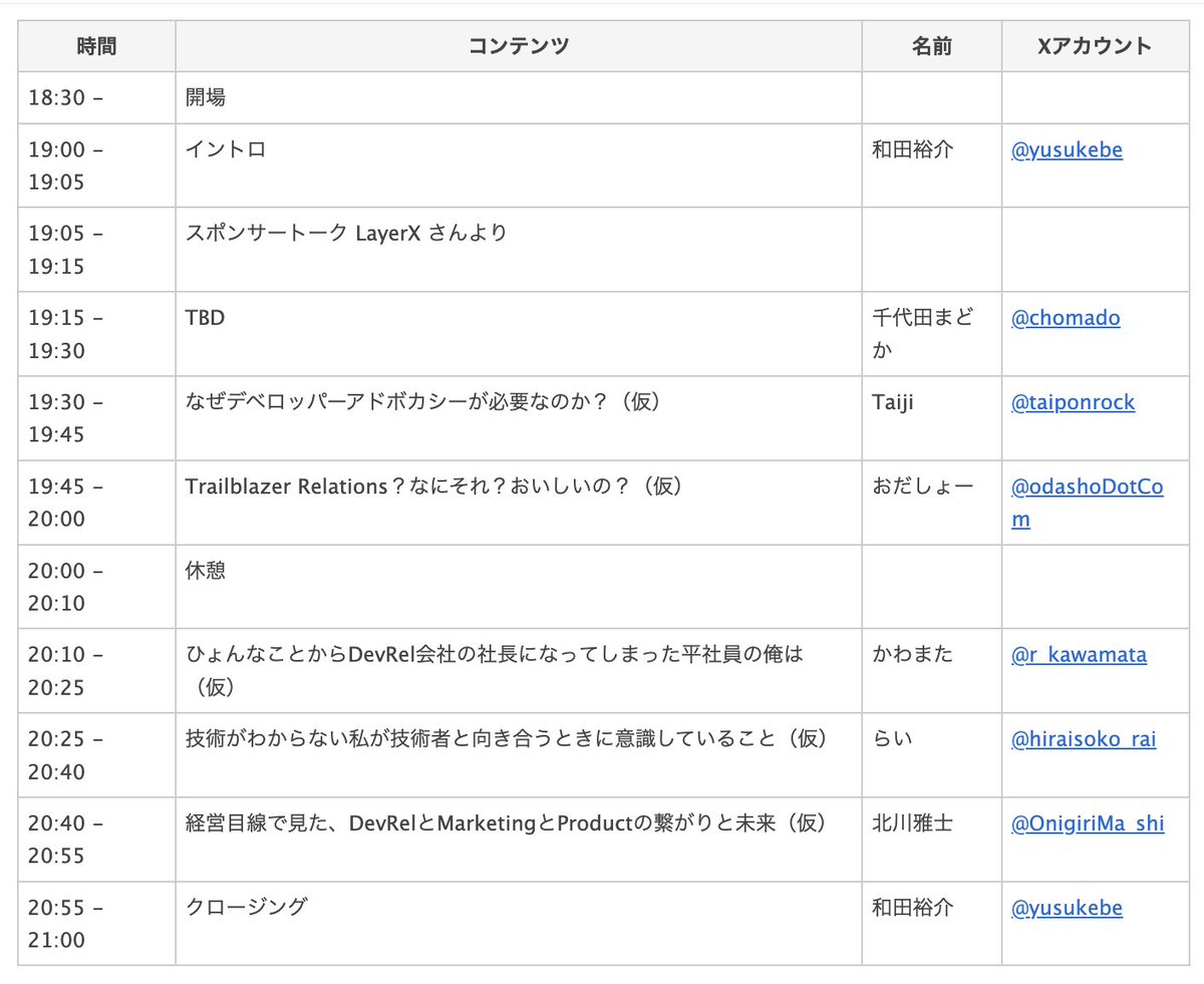 yusukebe's tweet photo. 8/28(金)に開催されるDevRelについてのイベント「DevRel Talks!」はまだ参加者募集中です!めっちゃくちゃ面白そうなトークばかりなんで、DevRelの人もそうじゃない人も興味があればぜひご参加を!
https://t.co/u7czQljIO5 #devrelt https://t.co/PWtbTSPD90