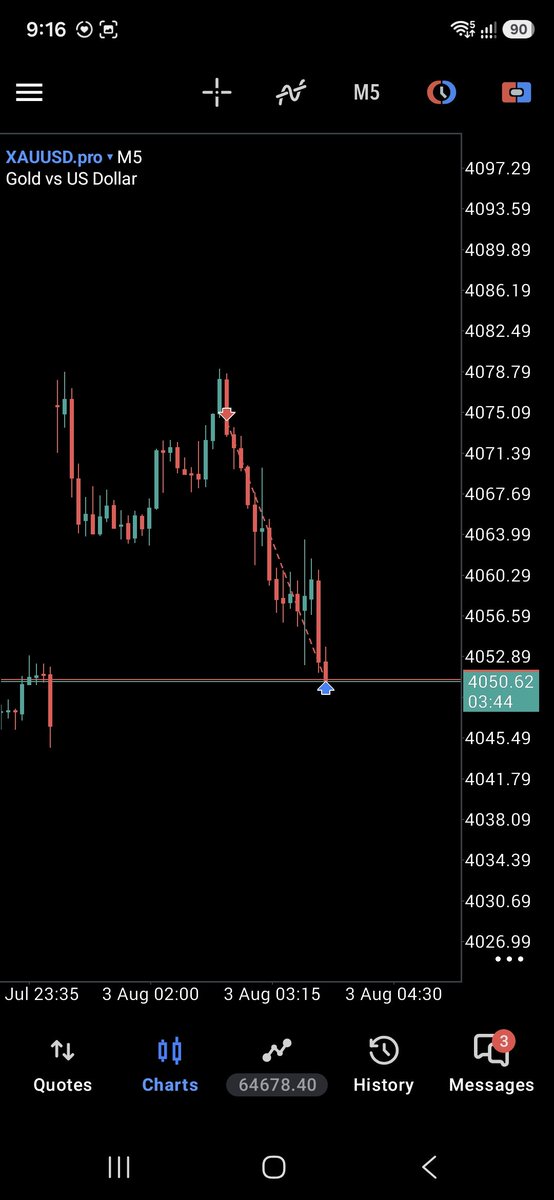 traderpercy's tweet photo. $XAU Asian session trade with my @AlphaCapitalUK $50k funded account ✅️

DFD
Trade with me
Use code: TPERCY50 or TPERCY https://t.co/cKoAg2Vy01