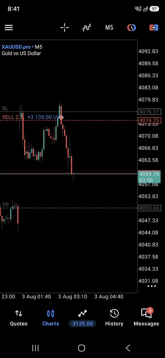 traderpercy's tweet photo. $XAU Asian session trade with my @AlphaCapitalUK $50k funded account ✅️

DFD
Trade with me
Use code: TPERCY50 or TPERCY https://t.co/cKoAg2Vy01