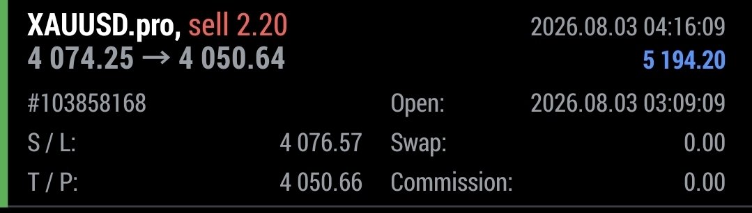 traderpercy's tweet photo. $XAU Asian session trade with my @AlphaCapitalUK $50k funded account ✅️

DFD
Trade with me
Use code: TPERCY50 or TPERCY https://t.co/cKoAg2Vy01