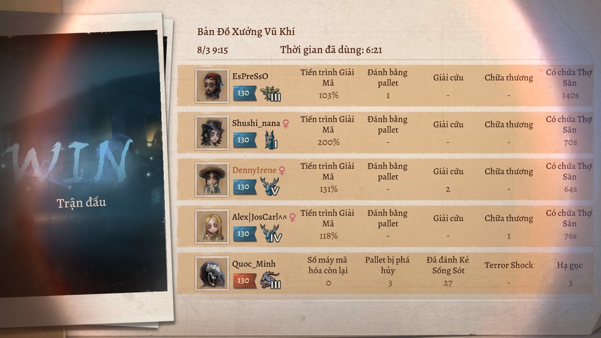 NguytDng15's tweet photo. Tôi đang chơi Identity V. Bạn nghĩ đó là game ư? https://t.co/c6dkJtFPu7