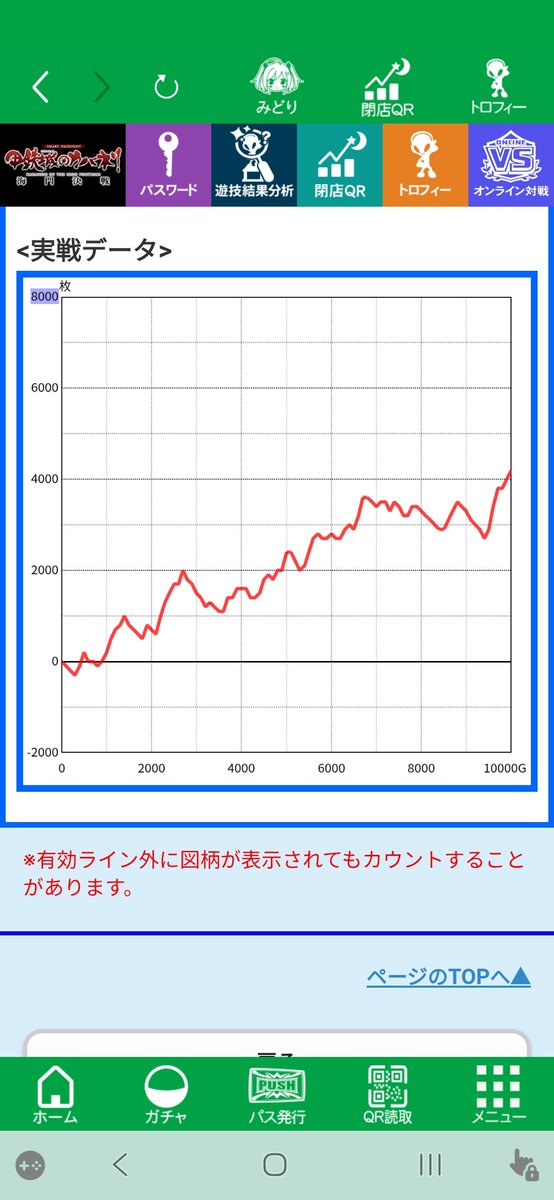 ichiosaka78's tweet photo. 昨日もカバネリ😁

なんか台が22:00からやる気を出した😰

え！？

今から？😅

取りきれず😰

推測設定④か⑥

⑥かな

前回そうだったけど設定4否定のツラヌキ筒が40%あるから④じゃないかな😄 https://t.co/sAcSlqZvYR
