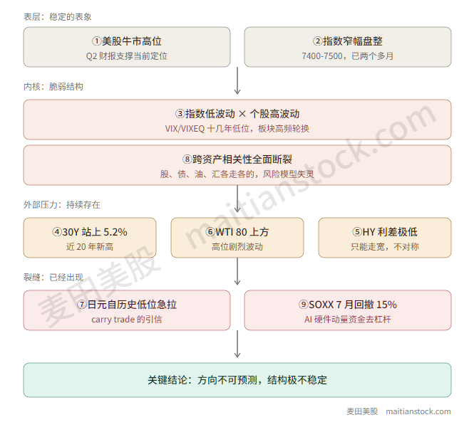 maitian99's tweet photo. 这是一篇免费文章，所有人可以看！《0802：复盘和新的交易机会》。这篇文章我总结了7月行情特点，提出了8月的3个交易方向，全部给出具体的标的了！实用，可操作！如果你认为还ok，请多转发此推。谢谢！ https://t.co/vFCu6MbDzP