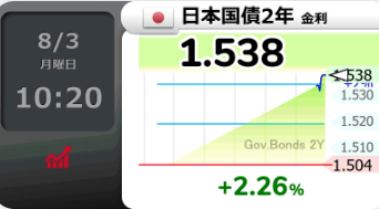 Lucy159211's tweet photo. 🚨🚨警戒 金融政策の影響を受けやすい中期債に売りが出てます！あと、食品の消費税「１％」方針の閣議決定にも警戒ですね。
日本国債 日経平均先物 ドル円 TOPIX 半導体 金利上昇 https://t.co/fucgF3yzBf