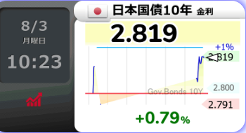 Lucy159211's tweet photo. 🚨🚨警戒 金融政策の影響を受けやすい中期債に売りが出てます！あと、食品の消費税「１％」方針の閣議決定にも警戒ですね。
日本国債 日経平均先物 ドル円 TOPIX 半導体 金利上昇 https://t.co/fucgF3yzBf