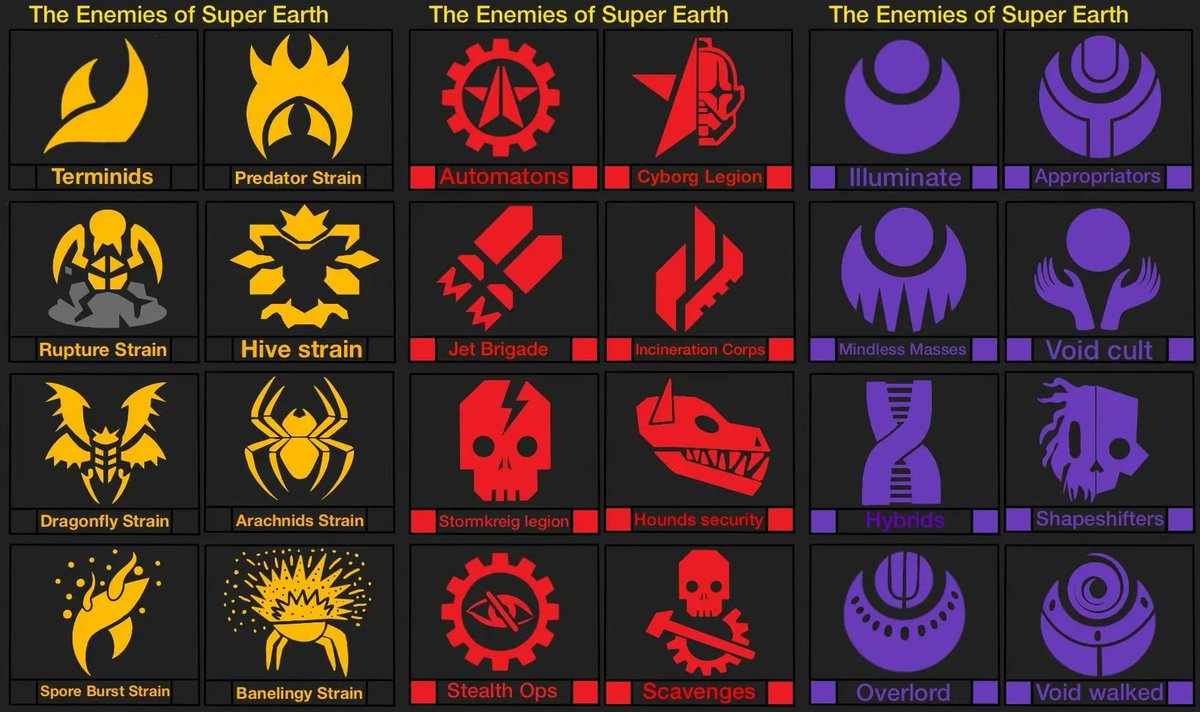 Helldivers_NOW's tweet photo. Enemy subfaction concepts https://t.co/4FD9ZdTWbD