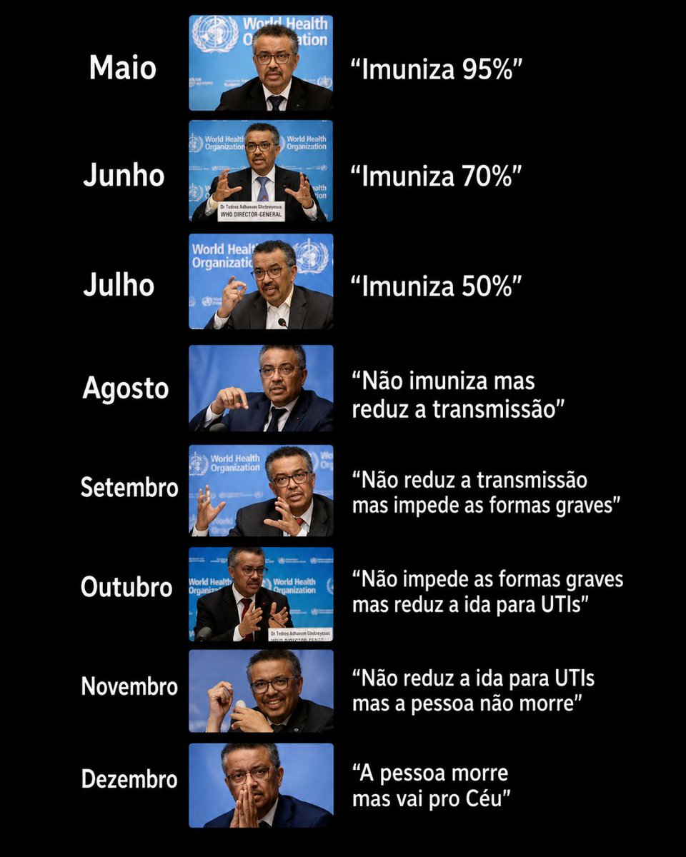 fiscaldofim's tweet photo. Um dos maiores golpes já praticados contra a humanidade está sendo escancarado no Congresso americano. E ouvimos um silêncio ensurdecedor da mídia brasileira sobre o assunto.

É nojento! É abjeto! https://t.co/SM01pQtr4t
