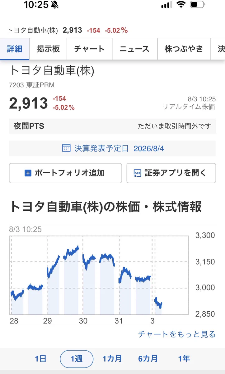 トヨタ 今日 の 株価