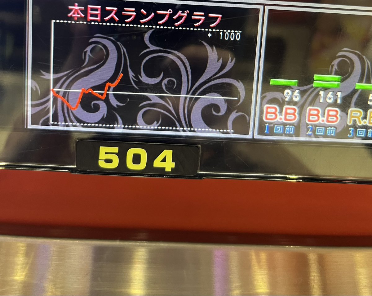 minnapikapika's tweet photo. 最初は、まわりが早いあたりを射止めるなか、どこまで連れていかれるのかなって不安だったけど、プラス域に浮上してきました😆✨✨

たくさんブドウ引けてて楽しい❣️

#アラジン田村店 さま
#PR https://t.co/gB8izdzY00