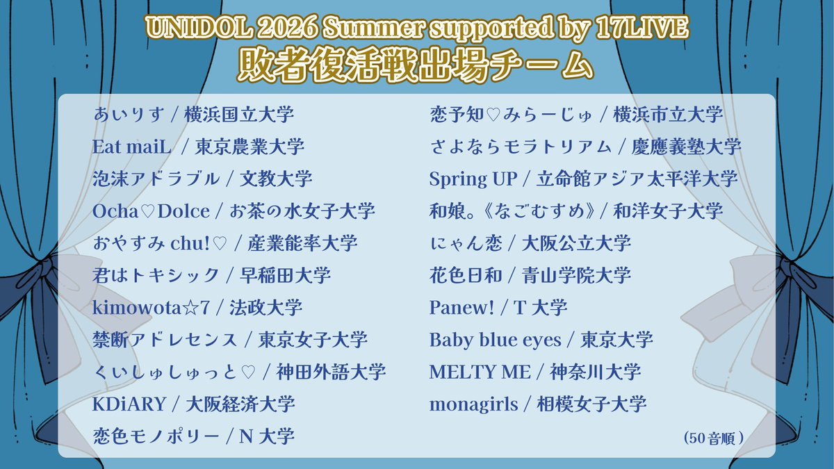 UNIDOL_EXCO's tweet photo. 【🫖UNIDOL 2026 Summer supported by 17LIVE 決勝戦/敗者復活戦🍩】
✨敗者復活戦出場チーム一覧公開✨

敗者復活戦出場チームが決定しました！

決勝戦/敗者復活戦は
2026年9/16(水) Kanadevia Hall（旧TOKYO DOME CITY HALL）
にて行われます🍰

決勝戦への切符を掴むのはどのチームか⁉️
敗者復活戦の行方もお見逃しなく👀

全国予選のパフォーマンス映像は公式YouTubeをチェック🔍
🔗https://t.co/Kxnk1dwhw9

#UNIDOL
#ユニドル26夏