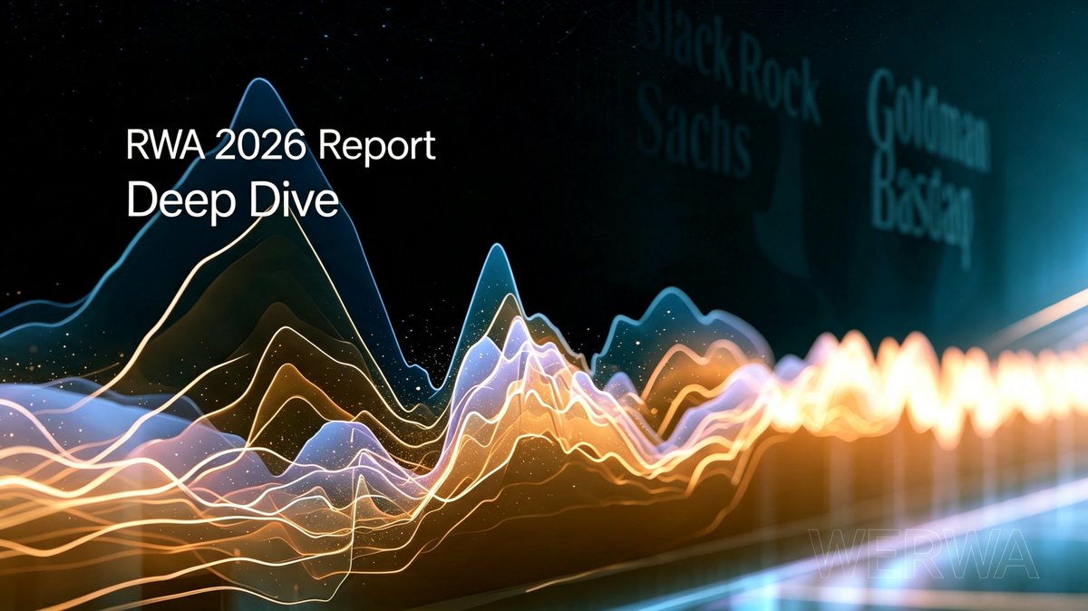 WERWA__'s tweet photo. RWA grew 256% in 15 months to $19.3B😎
🤩But here's the real story:
Treasuries: $13B (anchor)
Gold tokens: $5.5B; Q1 volume already topped all of 2025
Tokenized stocks: 122K→395K holders.
Infrastructure is built. Experience comes next.
Full breakdown:
 https://t.co/DoYewgGHQf https://t.co/0tymqFqYlb