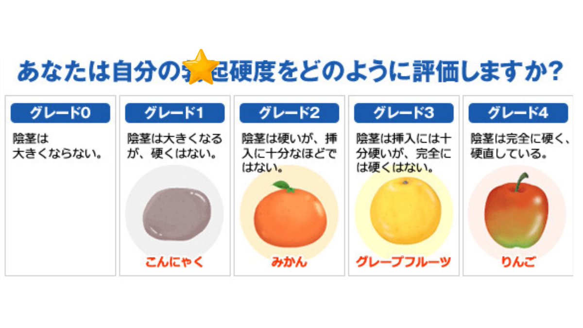 chizuru_lab's tweet photo. 日本式睾丸マッサージプロ資格は、年に1度の技術チェックを行い、更新となります。

今日は群馬県で活動する
真琴さん @ASIANSPA_makoto の更新日

技術はさらに磨かれたのか。
それとも課題が見つかるのか。

男性モデルさんの自己申告は
🍊みかんと🍎りんご。

施術者としての答え合わせが始まります https://t.co/ClVS31njNH