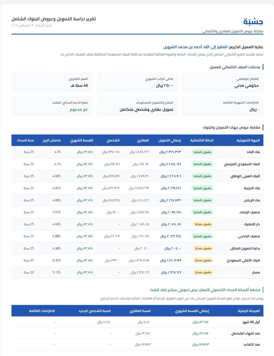 ahmed_alshuhail's tweet photo. 📍احسب تمويلك عبر https://t.co/wUsoXgT330

◾وضعت الفرضية التالية: 
1️⃣ الراتب: 25,000﷼
2️⃣ جهة العمل: حكومي مدني 
3️⃣ العمر: 40 سنة

◾وضعت الرغبة التمويلية: 
1️⃣ تمويل عقاري + تمويل شخصي 
2️⃣ أقصى مدة تمويلية 
3️⃣ أعلى نسبة استقطاع

◾النتائج في الصور المرفقة: 
1️⃣ حسبة متكاملة لكافة البنوك وفق آخر تحديث
2️⃣ أعلى فيمة تمويلة: @BankAlbilad
3️⃣ أقل مدة تمويلية: @BSF_saBSF_sa

◾رأيي في @hsbapp :
1️⃣ شامل ومساعد
2️⃣ جامع ونافع
3️⃣ رائع وممتع