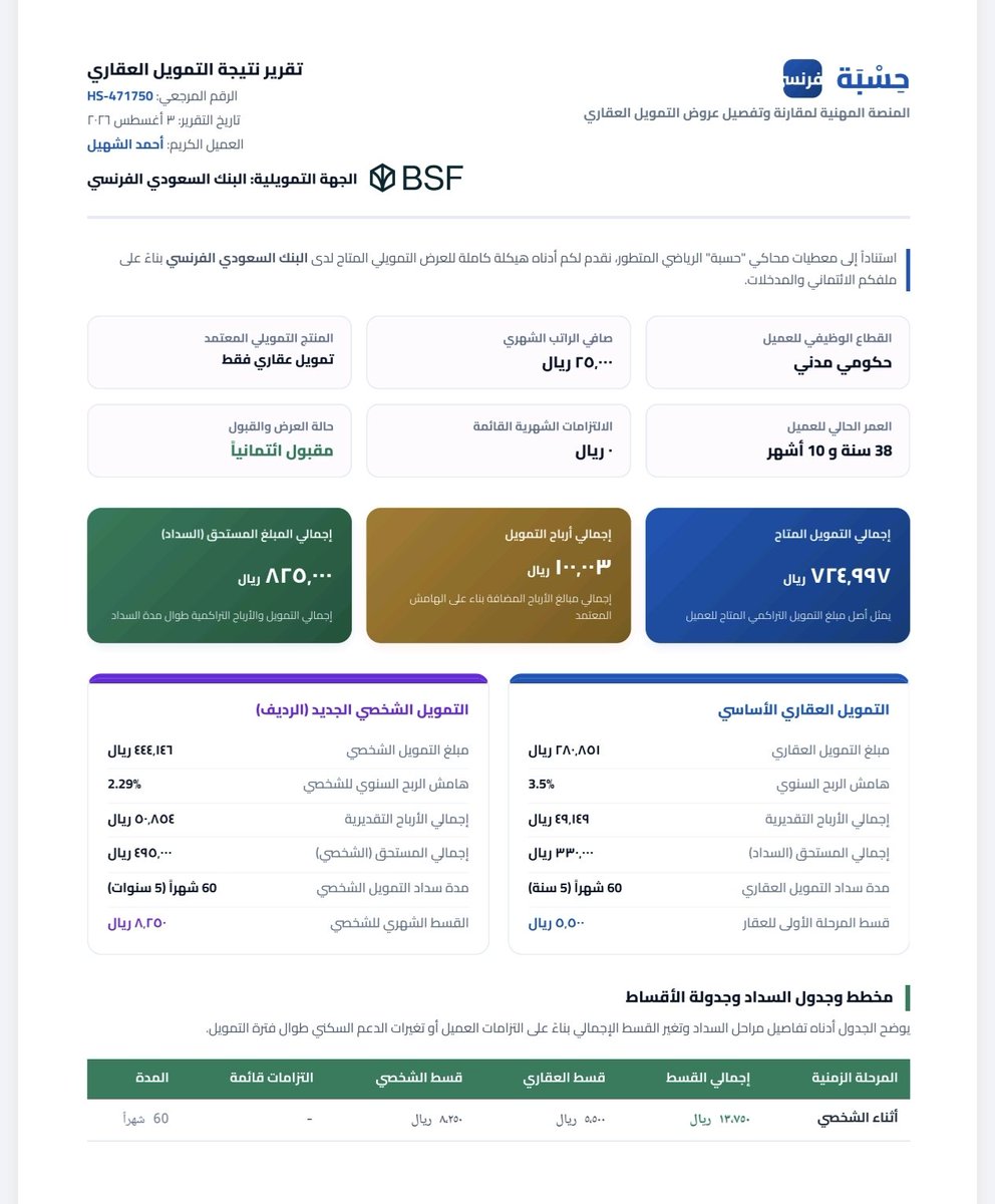 ahmed_alshuhail's tweet photo. 📍احسب تمويلك عبر https://t.co/wUsoXgT330

◾وضعت الفرضية التالية: 
1️⃣ الراتب: 25,000﷼
2️⃣ جهة العمل: حكومي مدني 
3️⃣ العمر: 40 سنة

◾وضعت الرغبة التمويلية: 
1️⃣ تمويل عقاري + تمويل شخصي 
2️⃣ أقصى مدة تمويلية 
3️⃣ أعلى نسبة استقطاع

◾النتائج في الصور المرفقة: 
1️⃣ حسبة متكاملة لكافة البنوك وفق آخر تحديث
2️⃣ أعلى فيمة تمويلة: @BankAlbilad
3️⃣ أقل مدة تمويلية: @BSF_saBSF_sa

◾رأيي في @hsbapp :
1️⃣ شامل ومساعد
2️⃣ جامع ونافع
3️⃣ رائع وممتع