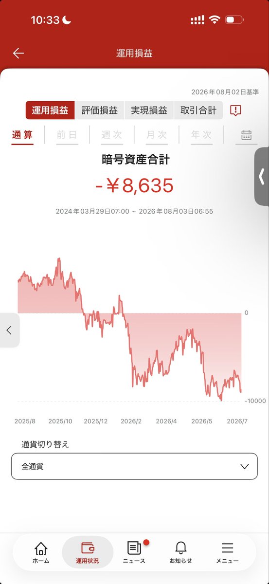 HodlerZen's tweet photo. 最近ビットコインまた下がってるので、100楽天ポイント積立してる。本当にひどい。 https://t.co/xwcIcxkkVT