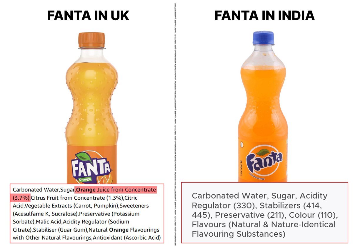 NalinisKitchen's tweet photo. This is Fanta Orange.

Fanta in UK:
- Orange juice from concentrate
- Citrus fruit from concentrate
- Natural orange flavourings

Fanta in INDIA:
- No orange juice listed
- No citrus fruit concentrate listed
- Uses flavouring substances
- Added colour

The same brand uses orange juice in the UK but uses flavours in India. UK Fanta looks pale yellow, while Indian Fanta looks bright orange.

WOWOWOW.
