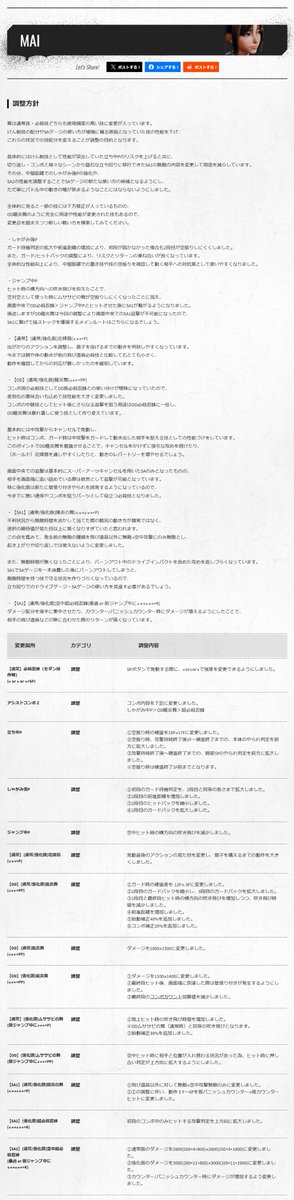 Furious_blog's tweet photo. 【SF6】ストリートファイター6 Year4 - 不知火舞のパッチノート https://t.co/KI7gyrhJkY