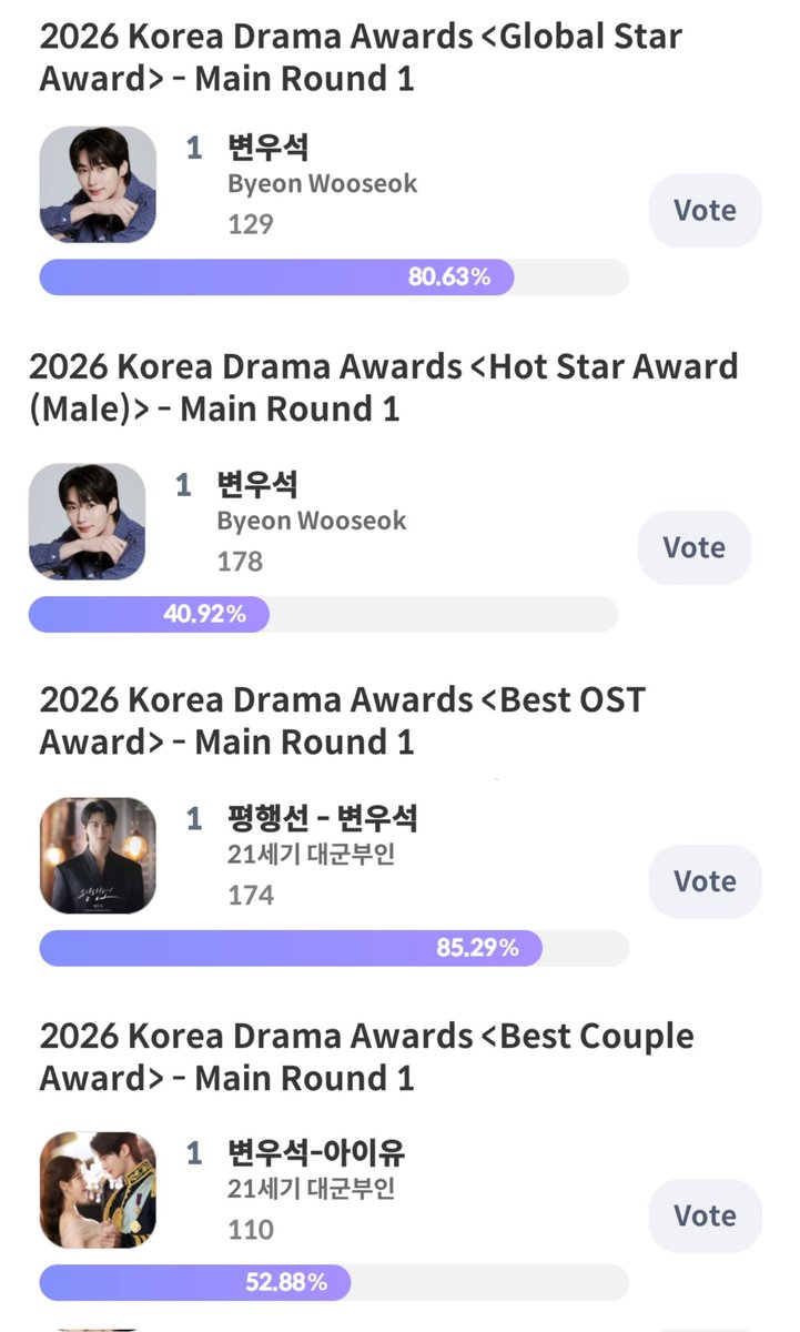 byeonwoonist's tweet photo. 2026 Korea Drama Awards main voting round 1 has started! #ByeonWooSeok is nominated in 4 categories:
- Global Star
- Hot Star Male
- Best OST - Fate Line (Perfect Crown)
- Best Couple (with IU - Perfect Crown)

📅 august 3 - 24
🗳 20 roses/gold hearts per vote via celeb champ and my1pick; 100 votes per day
📌 ranking criteria: 100% by voting
vote rate: celeb champ 50%, my1pick 50%
main round 1 40% + main round 2 60% = 100% final ranking

let's win this for him again! 💙